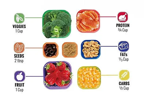 FIXBODY 7 PIECE PORTION CONTROL CONTAINERS KIT COLOR-CODED LABELED MEAL PREP FOOD STORAGE CONTAINERS,LOSE WEIGHT (COMPLETE GUIDE   FREE 21 DAY PDF PLANNER   RECIPE E-BOOK   BODY PDF TRACKER INCLUDED)