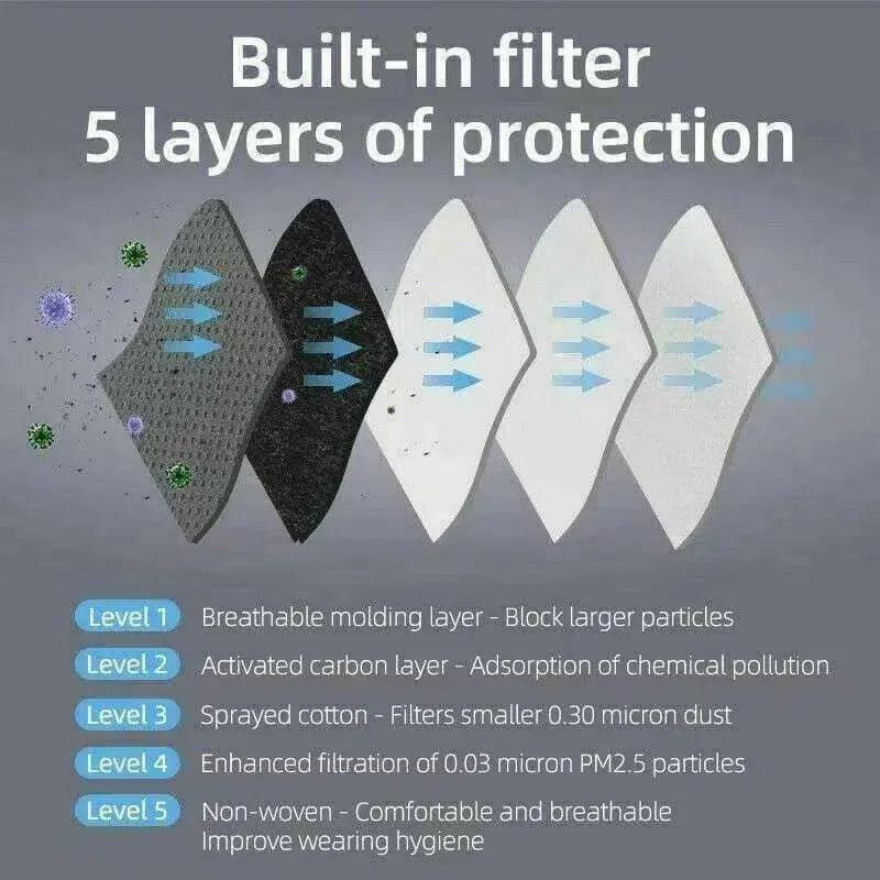 FuturePPE Mesh Sports Mask with 5-Layer Carbon Activated Filter