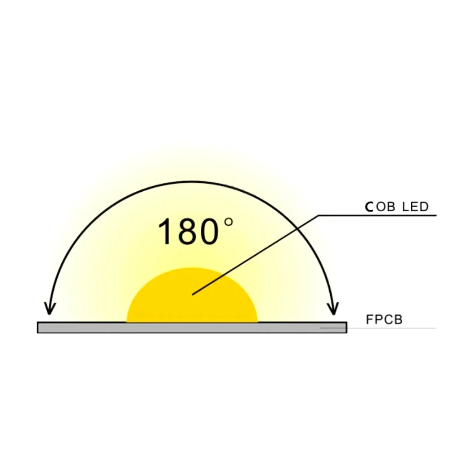 RGB CCT COB LED Strip 24V IP20 non-Waterproof 840 LEDs/m 12mm Wide