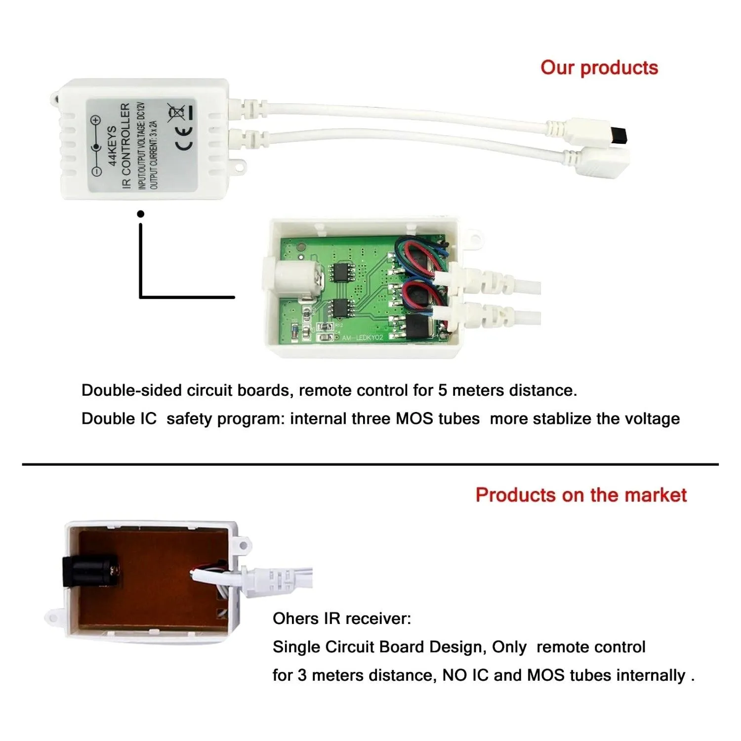 RGB LED Strip Light Kit, 5050 12V, Non-Waterproof IP20, 60 LEDs/m, 5 Meters, Enhanced Brightness